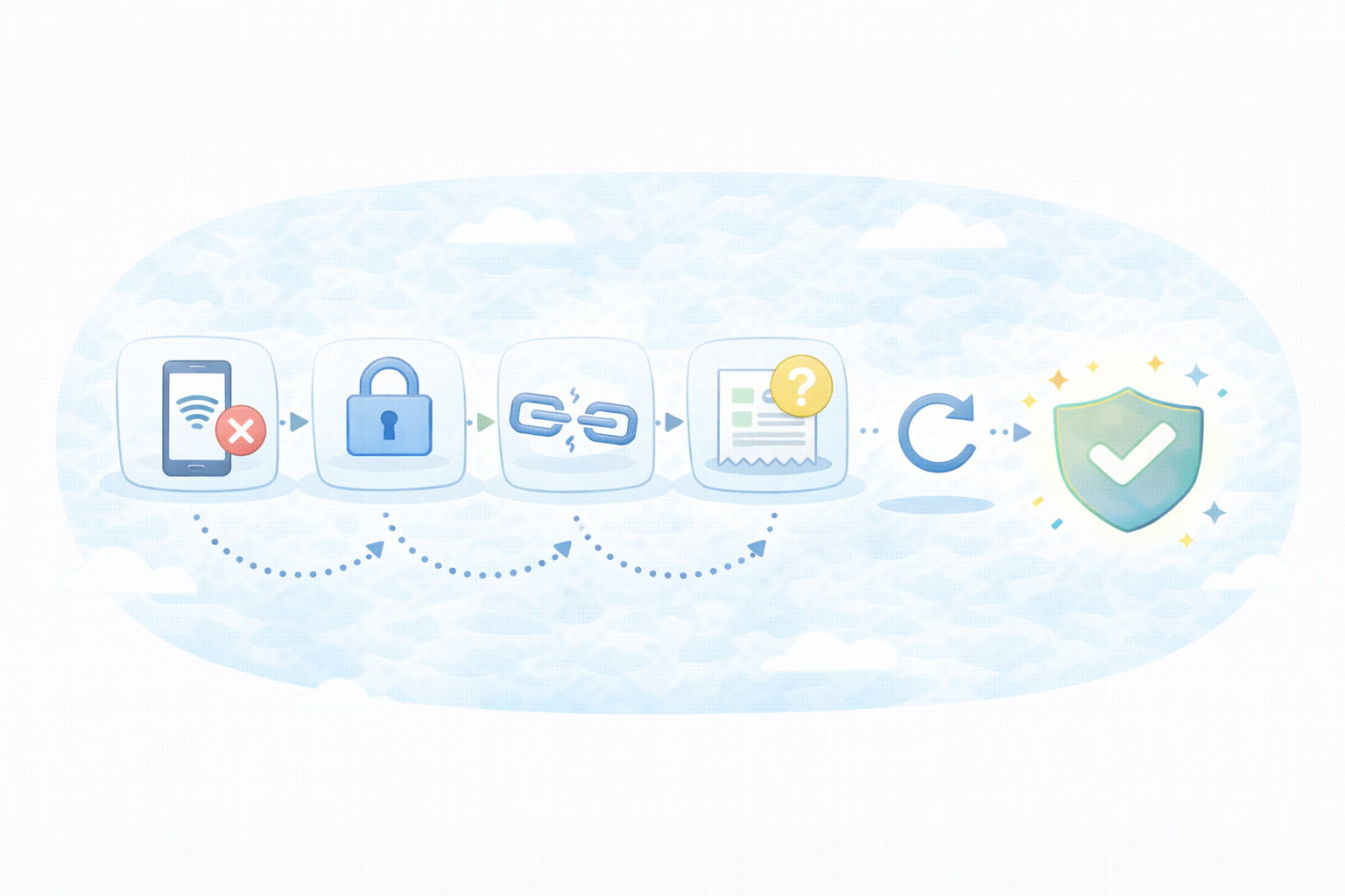 よくある詰まりポイント（テキストなし図解）