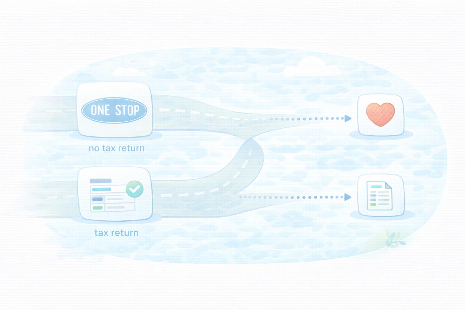 ワンストップ特例の位置づけ（テキストなし図解）