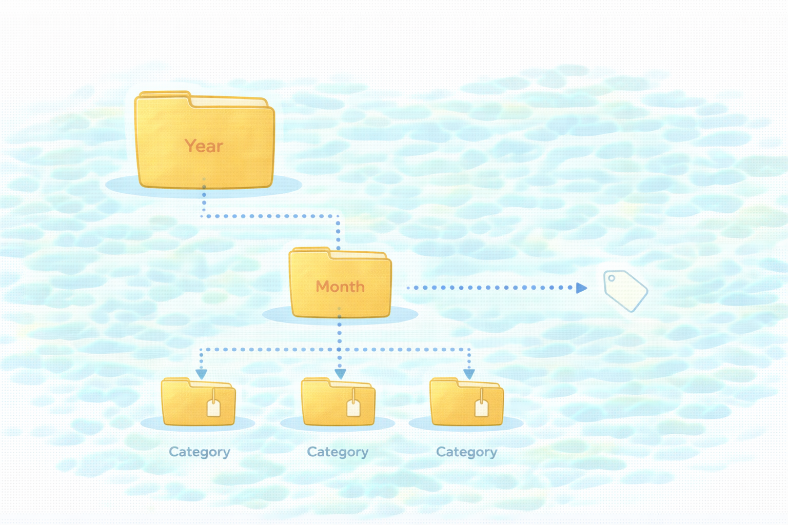 最小フォルダ運用テンプレ（テキストなし図解）