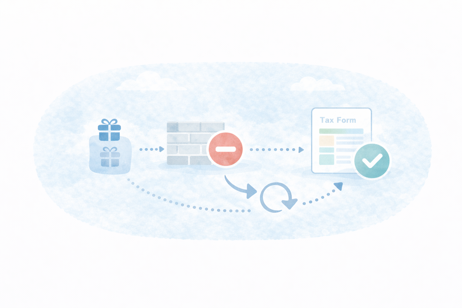 無料の限界（テキストなし図解）