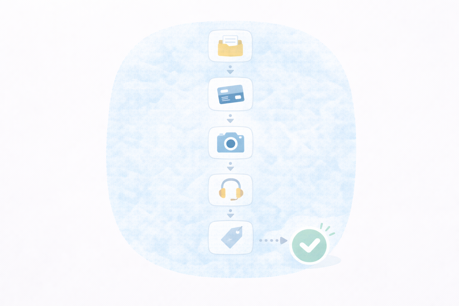 料金比較の手順（テキストなし図解）