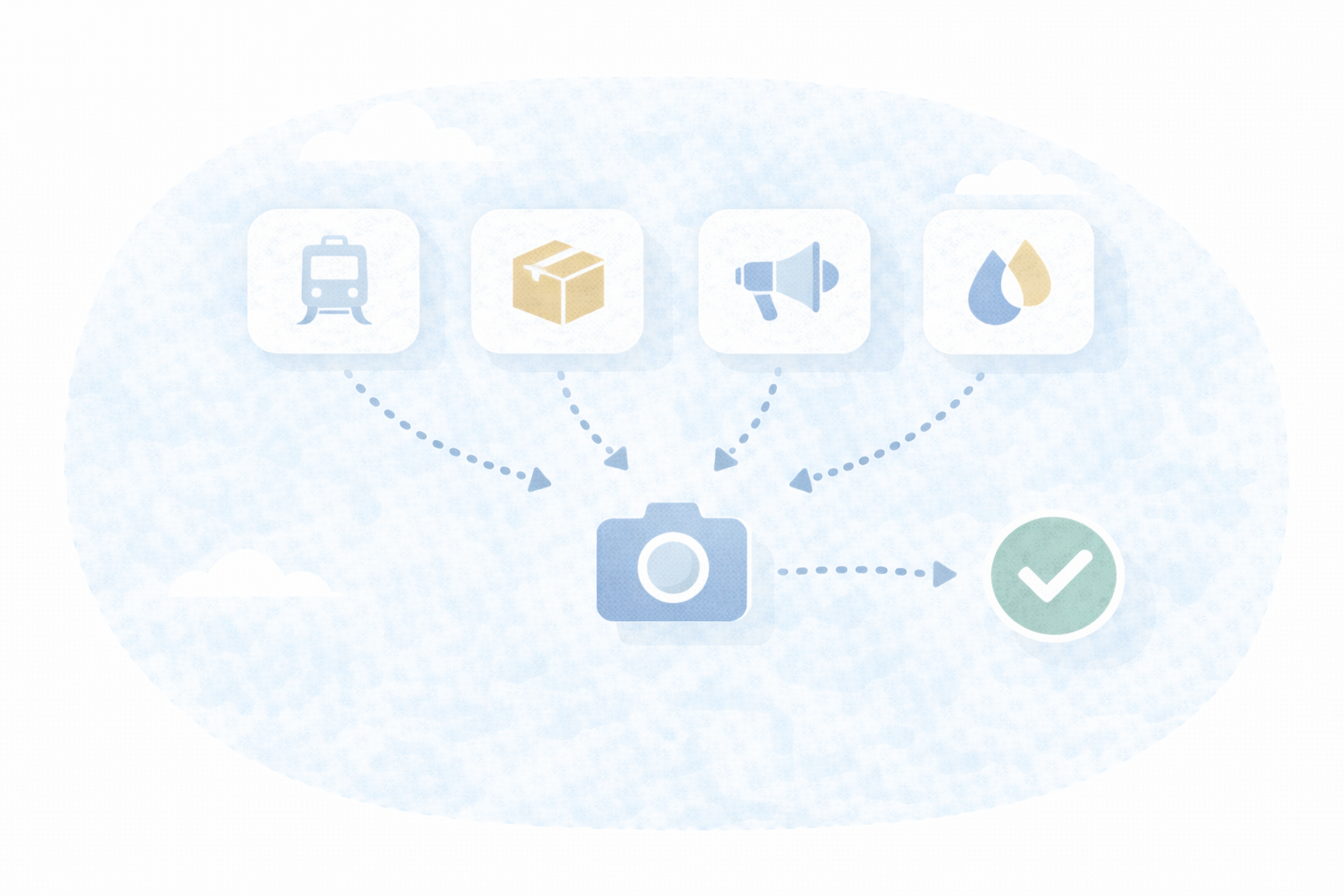 撮影が刺さるタイプ（テキストなし図解）