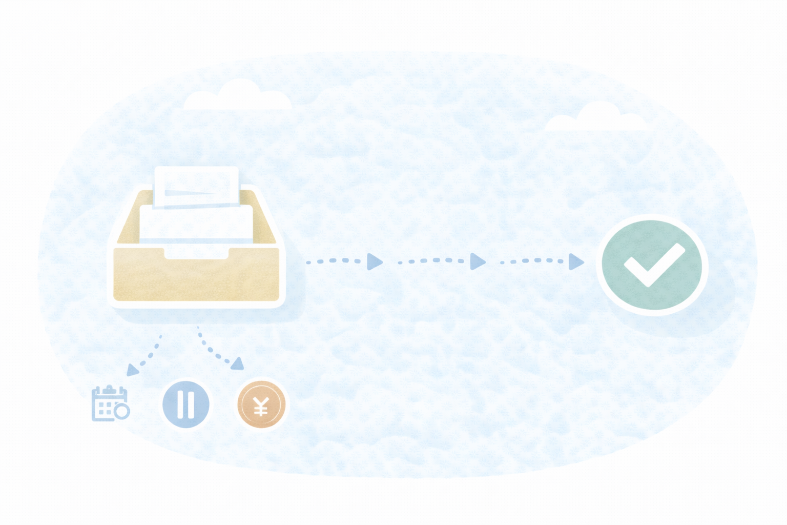 未処理だけ潰す（テキストなし図解）