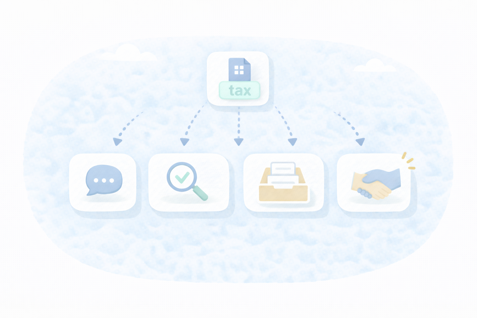 依頼形態の違い（テキストなし図解）