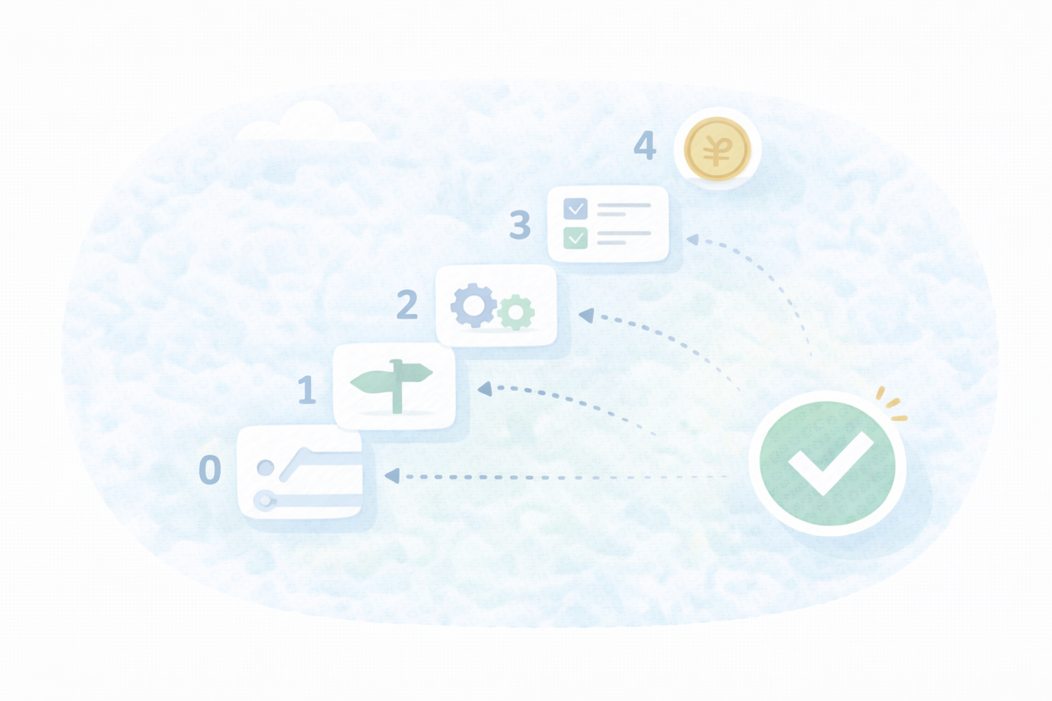 節税より運用（テキストなし図解）
