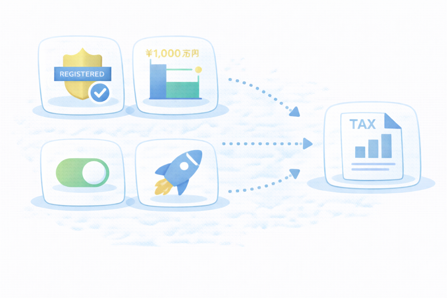 消費税申告が必要になるパターン（テキストなし図解）