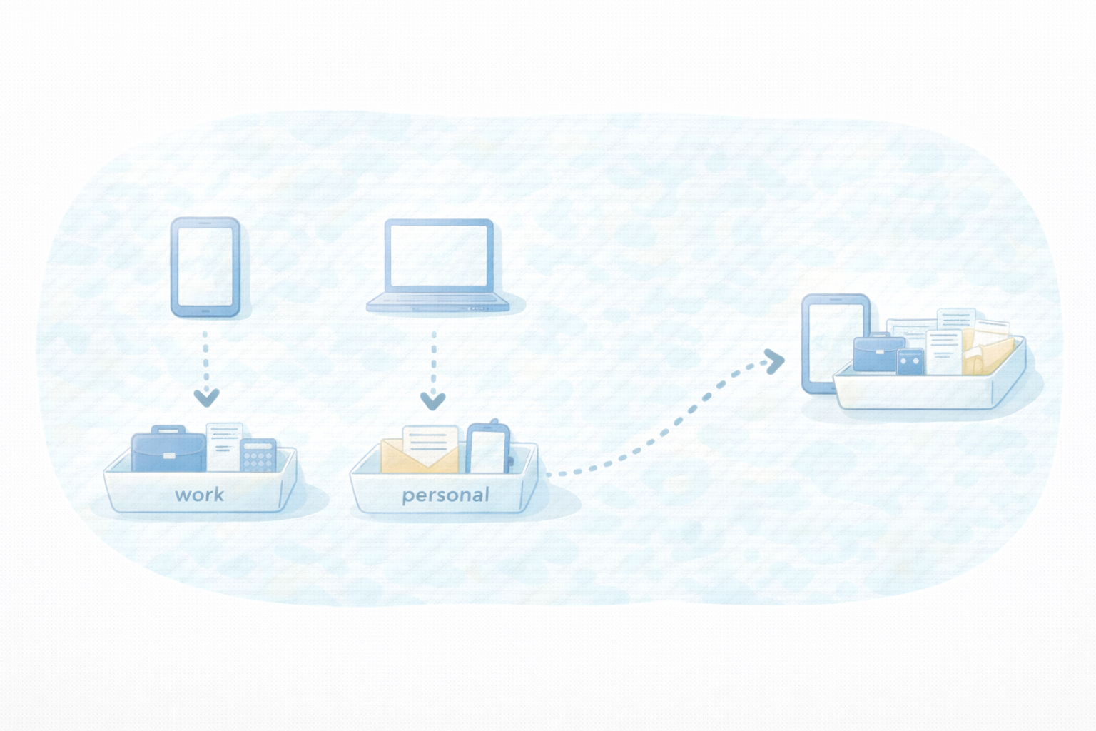 通信費の按分（テキストなし図解）